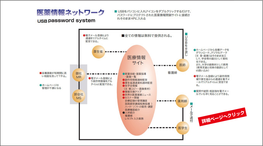 提言医療情報