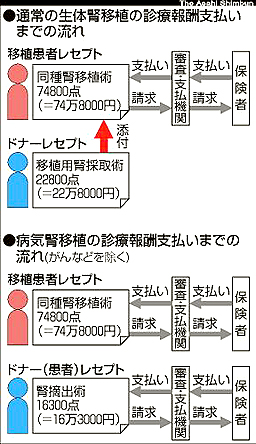 図