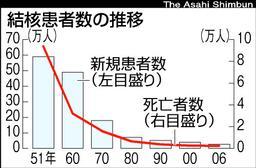 グラフ